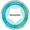 Siemens Simcenter CAE Simulation