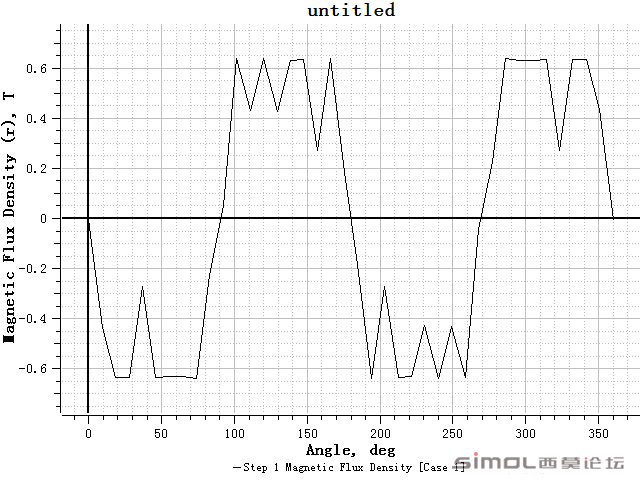 2D_PM_motor_results.png