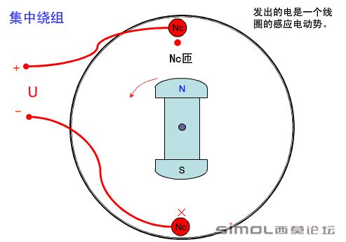 集中叠式绕组2.jpg