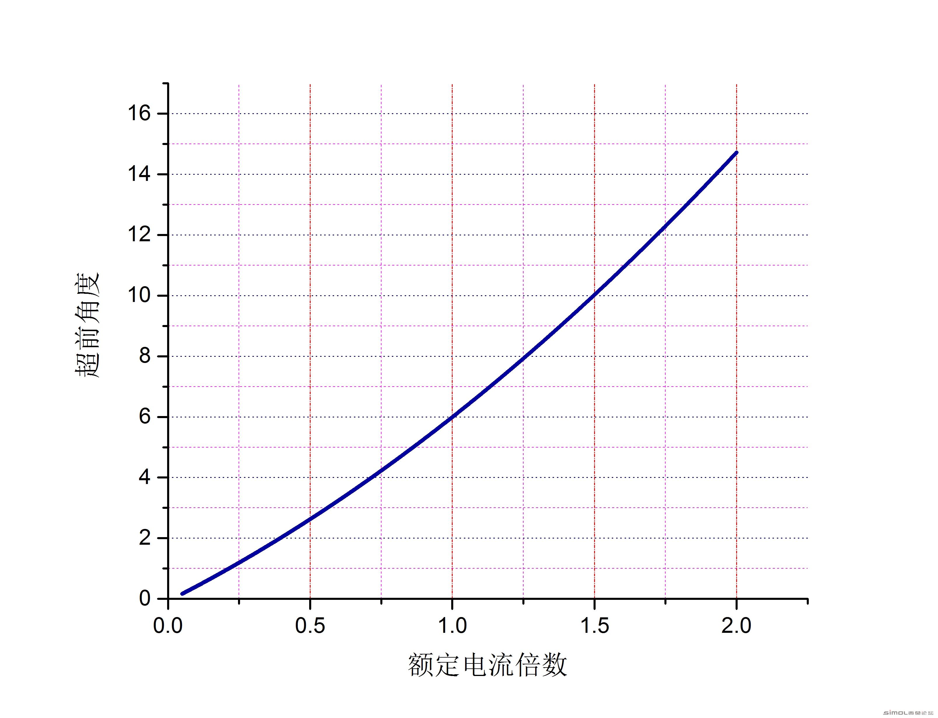 Graph3.jpg