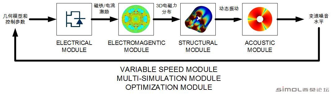 MANATEE multiphysic modules.jpg