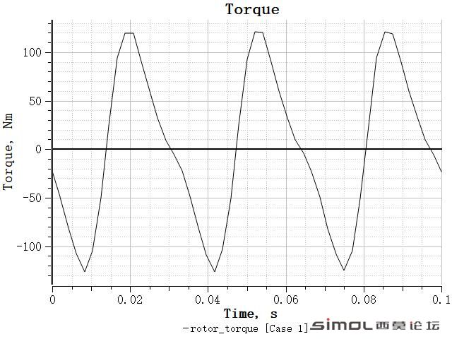 torque.jpg