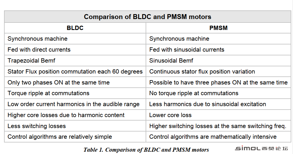 Comparison of BLDC and PMSM motors.png