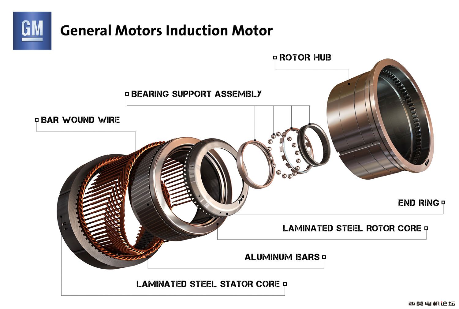 gm-induction-motor-1.jpg
