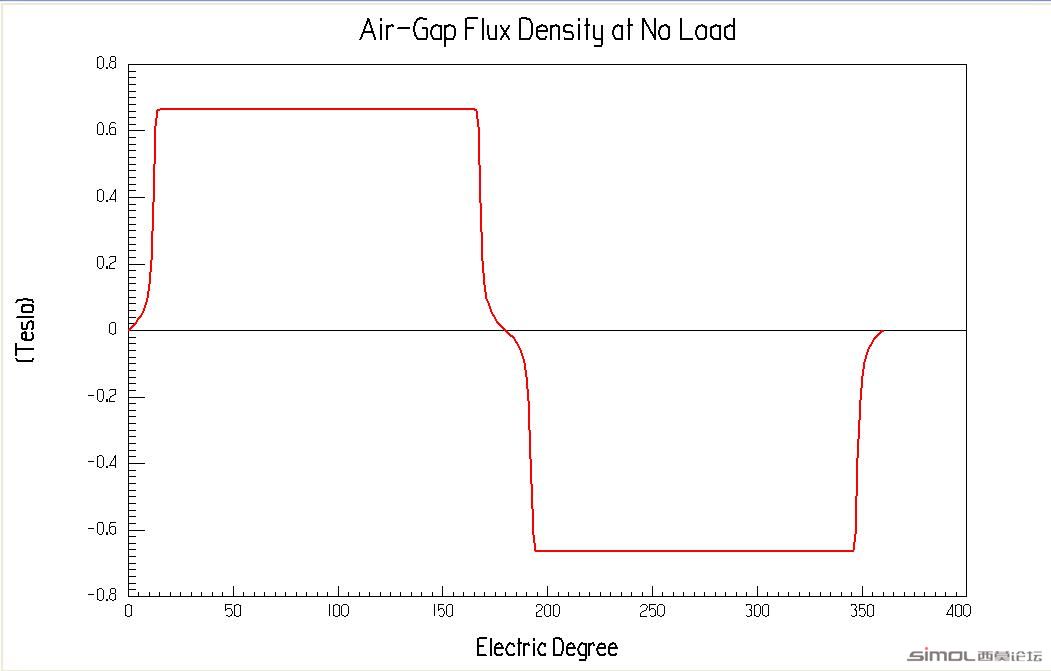 Air-Gap Flux Density at No Load.jpg