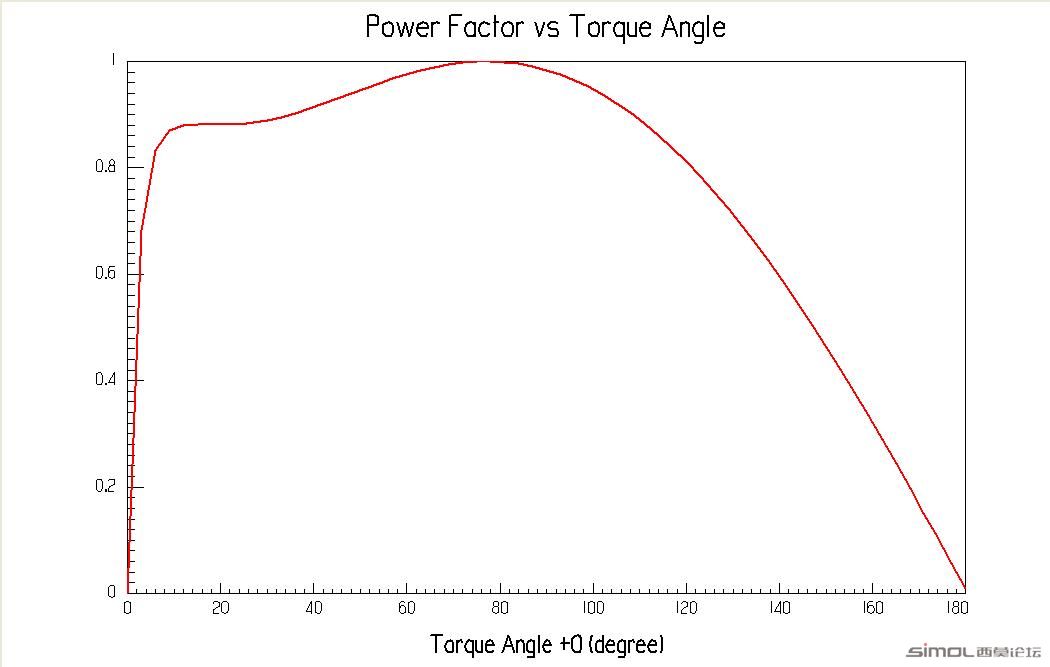 Power Factor VS Torque Angle.jpg