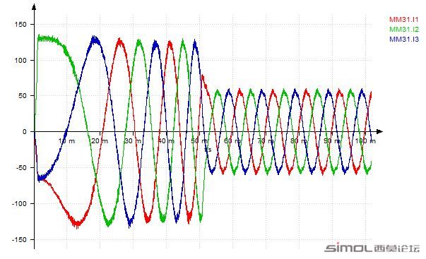 three phase currents.JPG