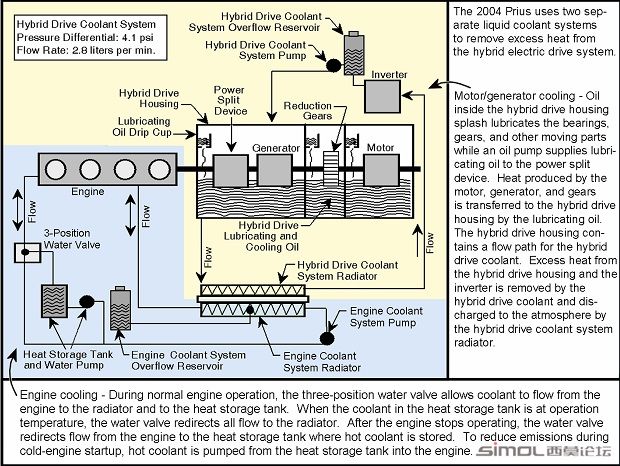 Heat removal and lubrication scheme.jpg