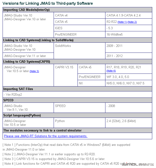 System requirements   Products JMAG.png