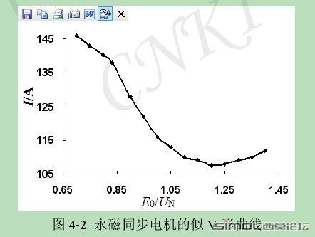 达到额定输出功率，电枢电流随反电动势的变化