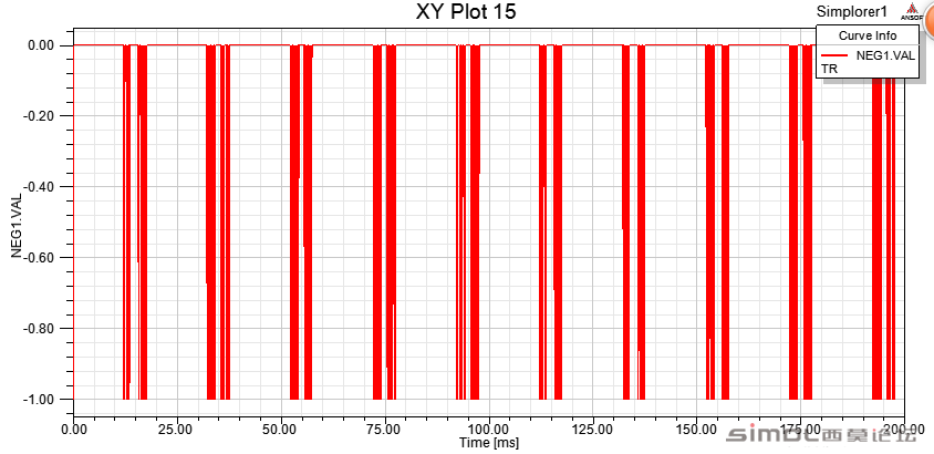 igbt