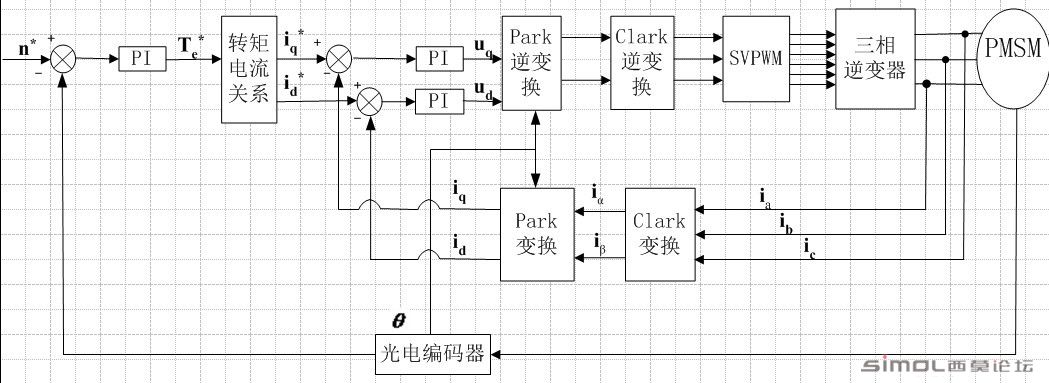 最大转矩电流比控制.jpg