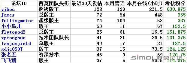 10月团队十佳.png