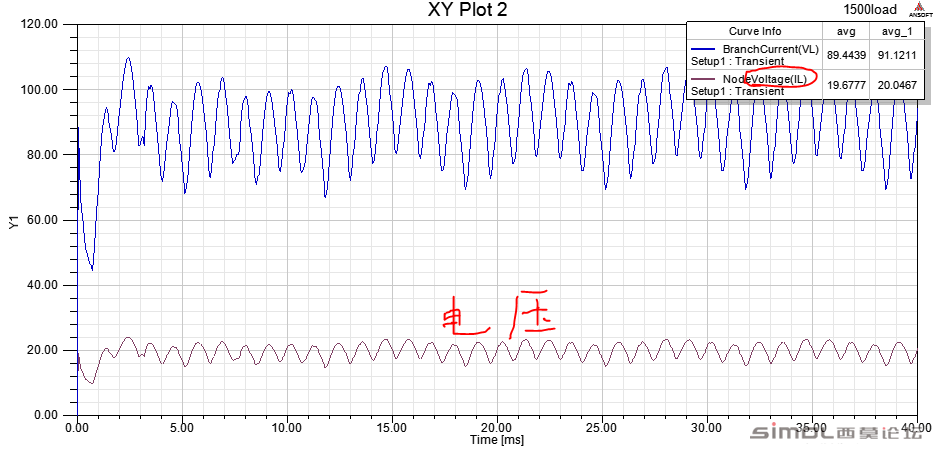 DC Voltage