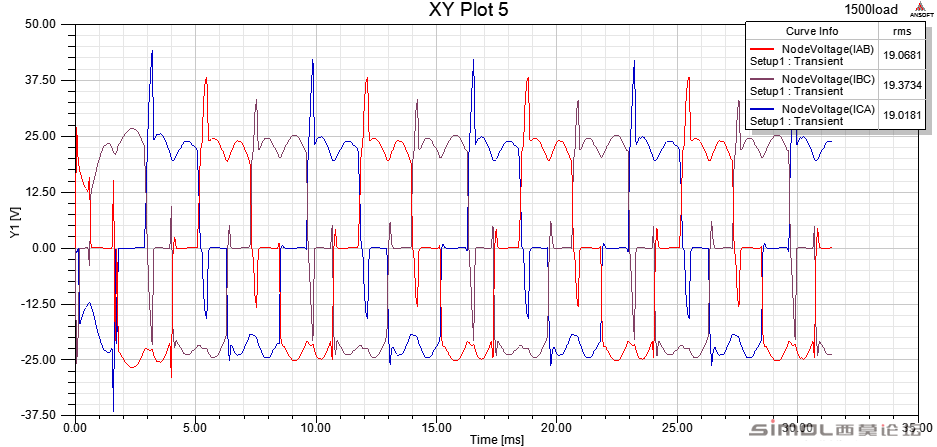 AC Line Voltage