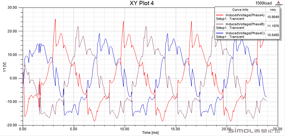 phase induced voltage