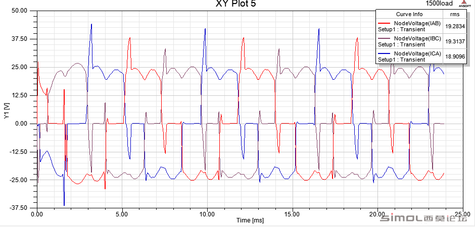 Line(Phase) Output Voltage.PNG