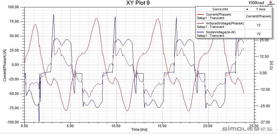 power factor analysis