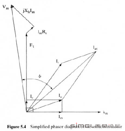 phase diagram of induction motor(p185).png