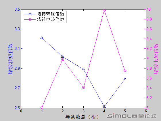 这是我对应程序的曲线