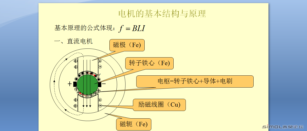 西交电机设计课件