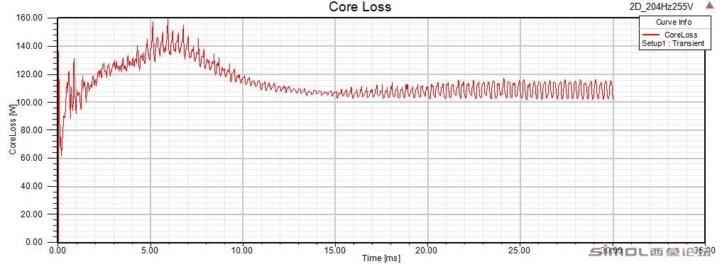 Without consider core los effect on field.jpg