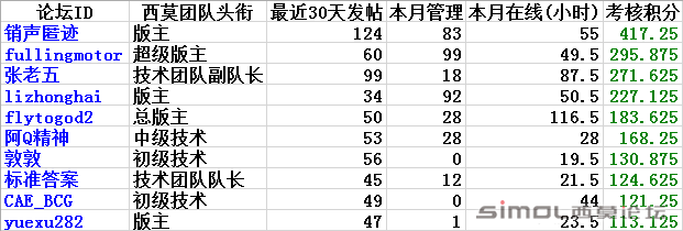 团队十佳.png