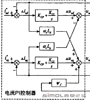 图2所示