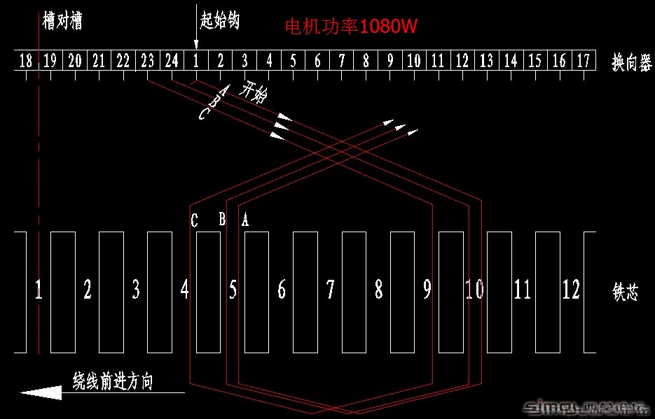 原始绕法