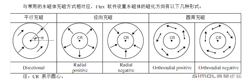 充磁图解.png