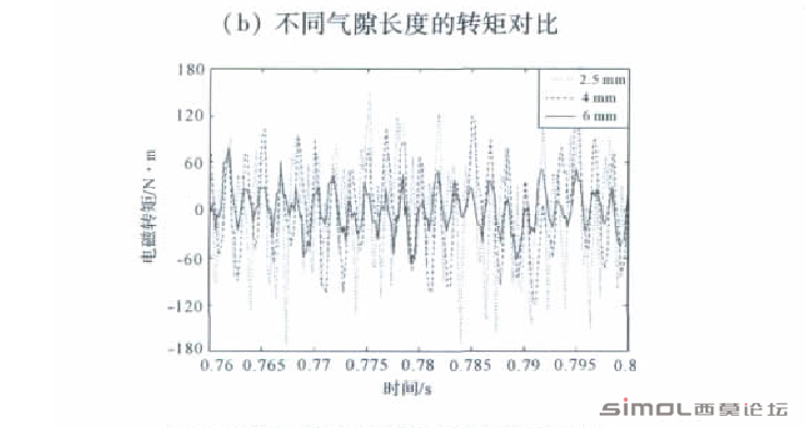 稳态之后