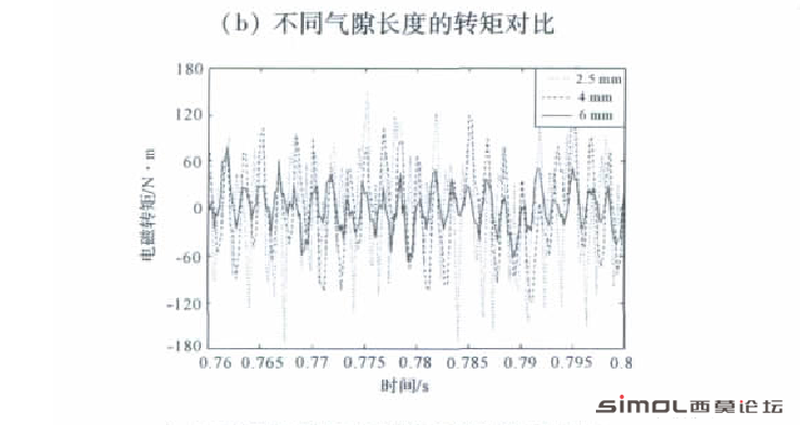 稳态后的图像