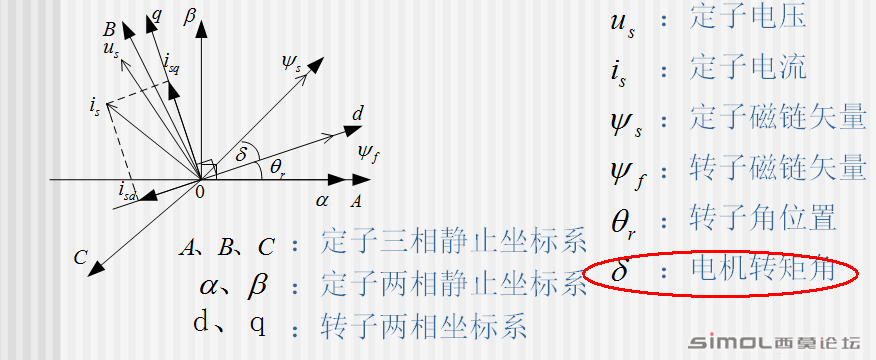 坐标系