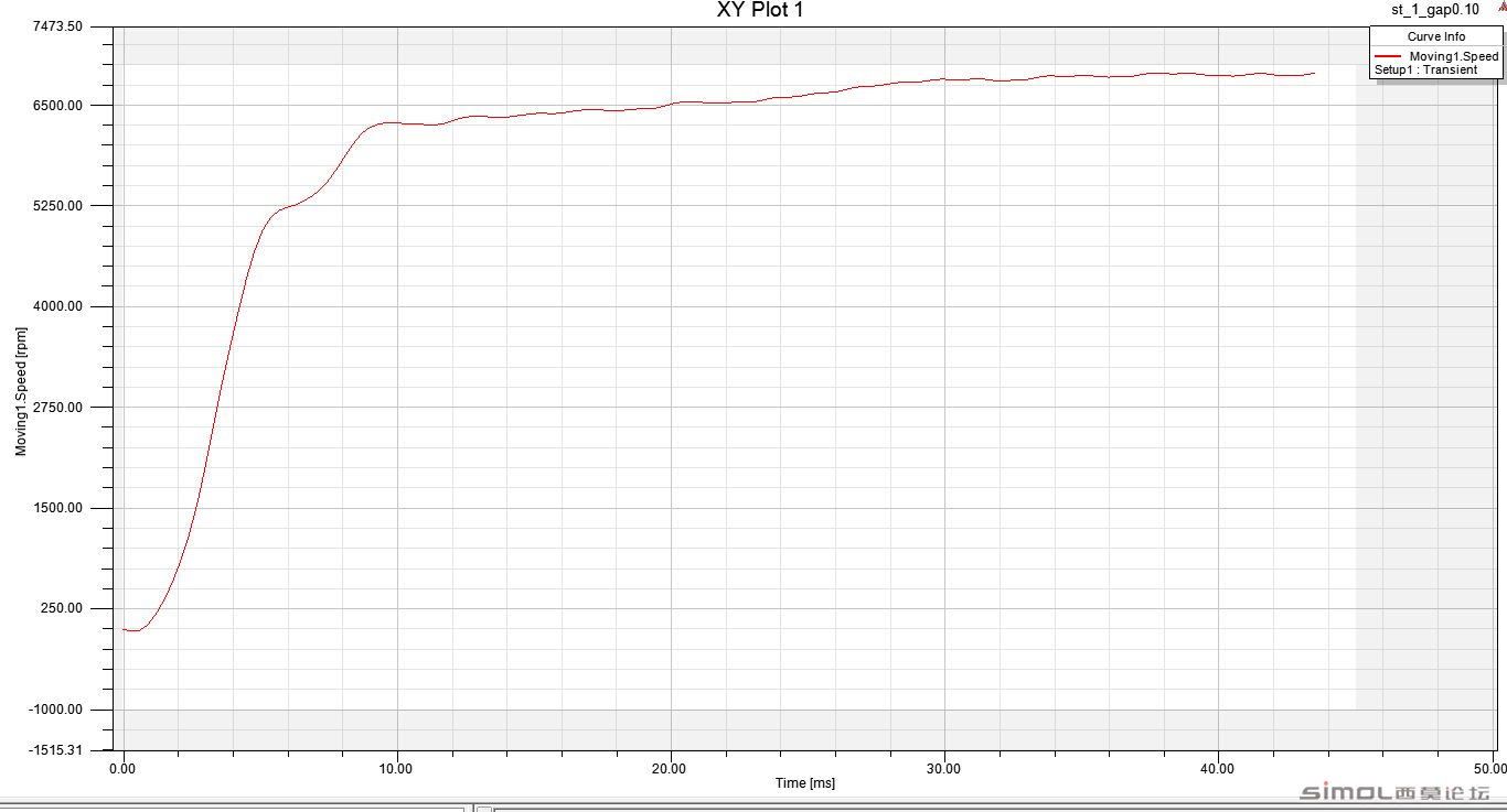 ת2 7000rpmֵΪ0