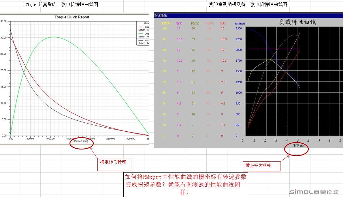 如何改变横坐标