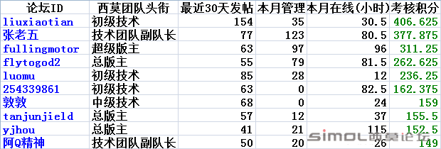 团队十佳.png