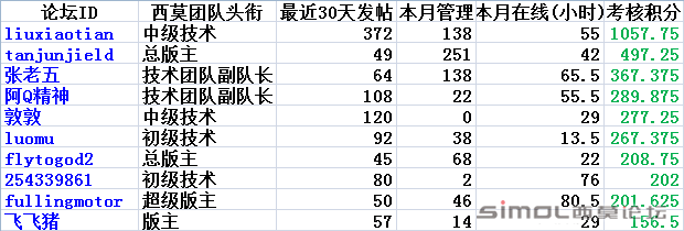 团队十佳.png