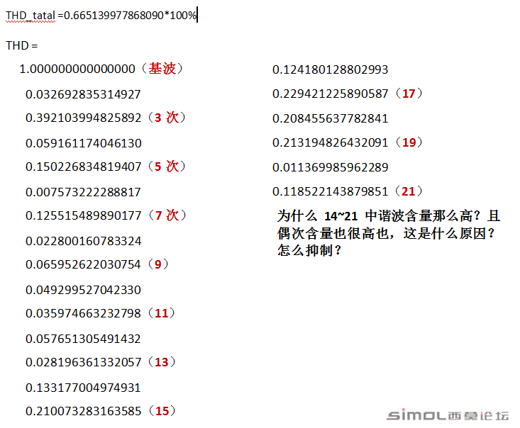 各次谐波含量图2