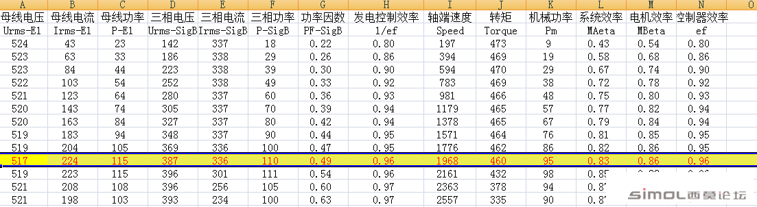 实测数据