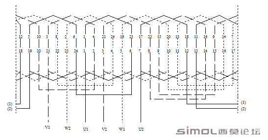 异步电机绕组展开图