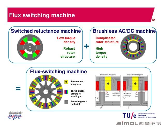 emvt-reluctance-machines-13-638.jpg