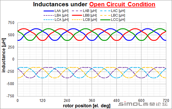 inductances_OC_ABC.png