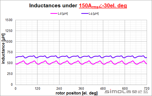 inductances_TC_dq.png