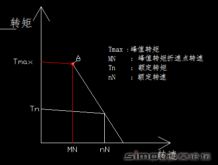 转矩-转速特性曲线.png