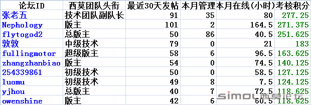 团队十佳.png