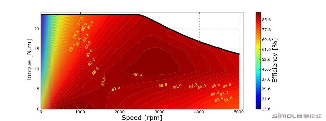 Torque Vs Speed and Eff. (2.2Kw-2900rpm).png