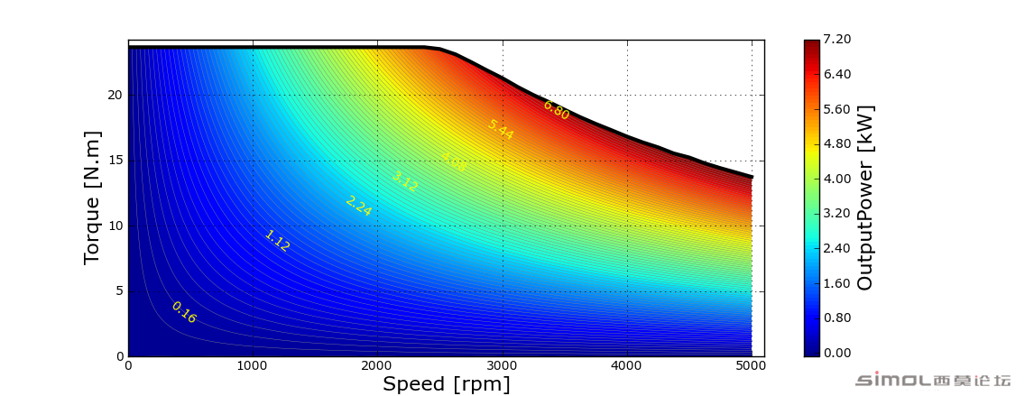 Torque Vs Speed and Power (2.2Kw-2900rpm).png