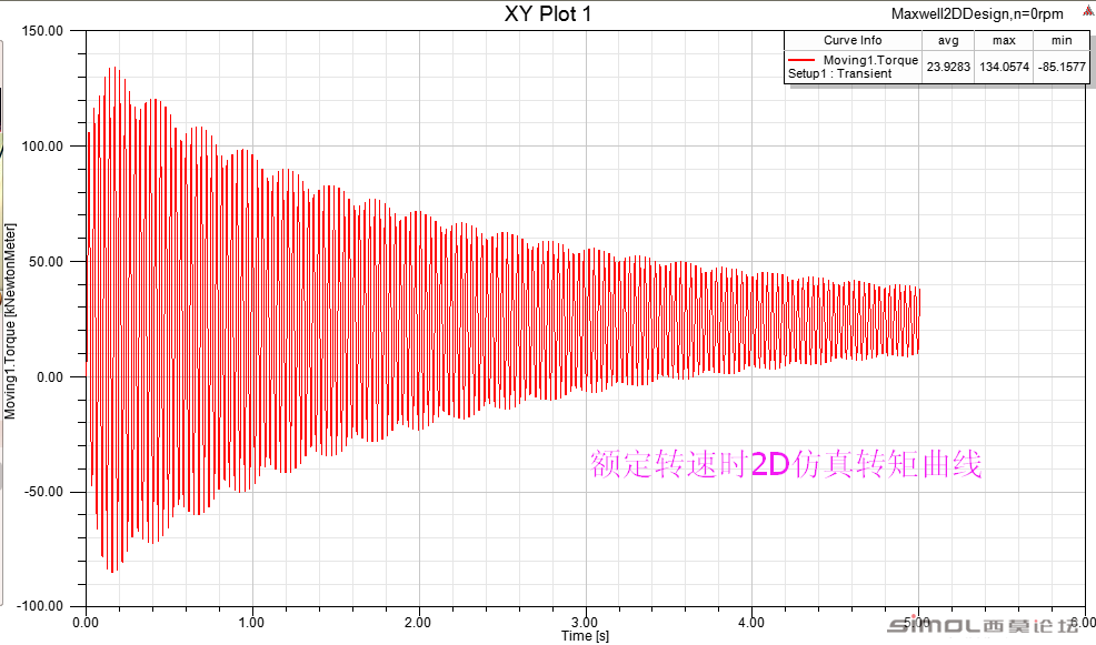 额定转速时2D仿真转矩曲线.png