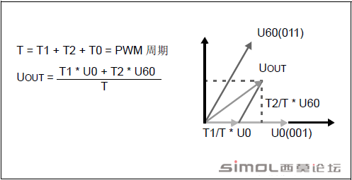 ͼ2 ռʸ