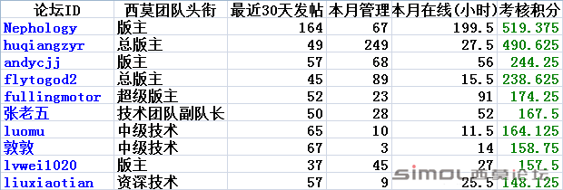 团队十佳.png